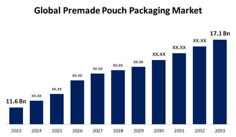 global-premade-pouch-packaging-market.jpg