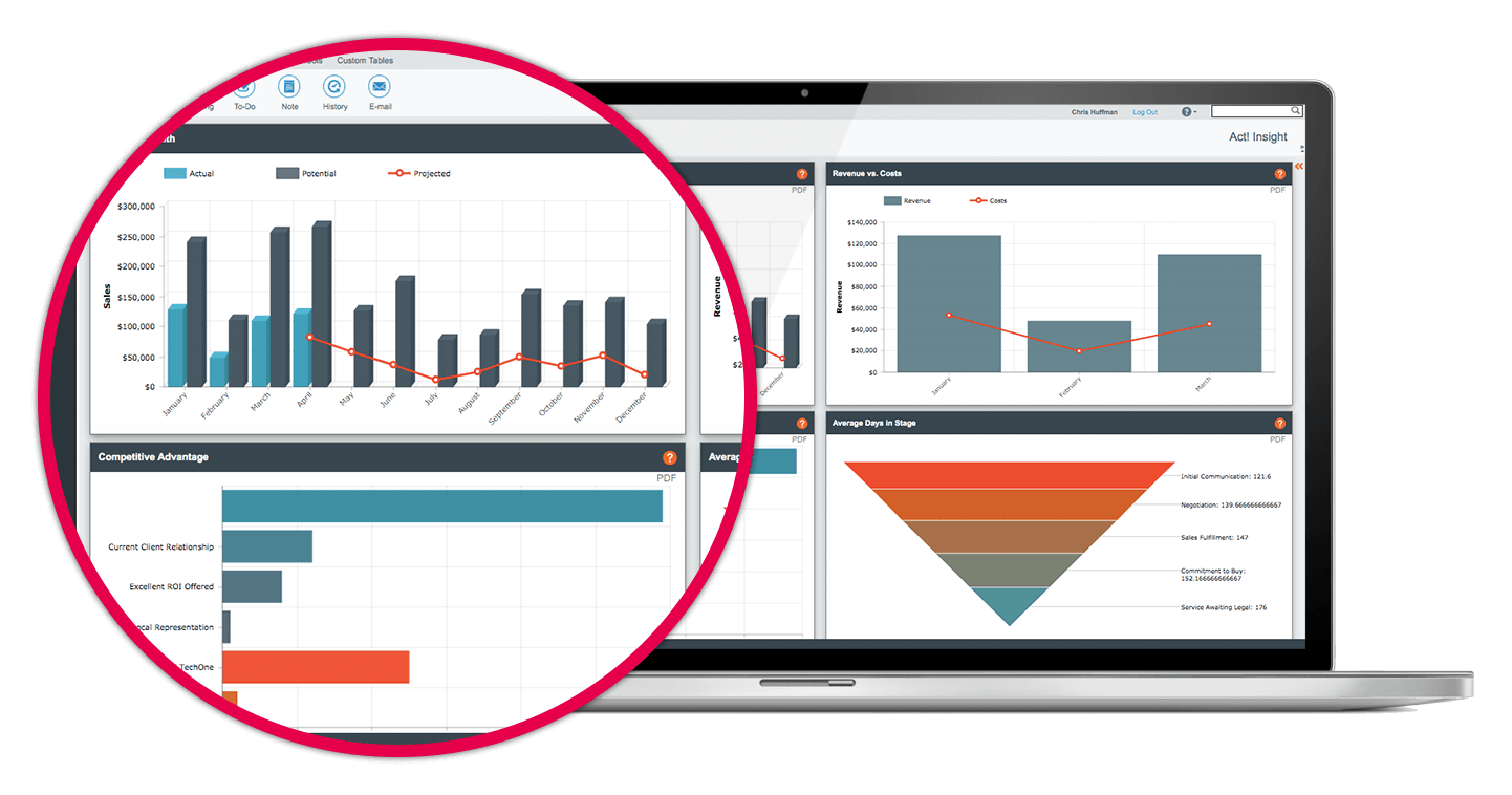 Stylized Actionable Business Insights