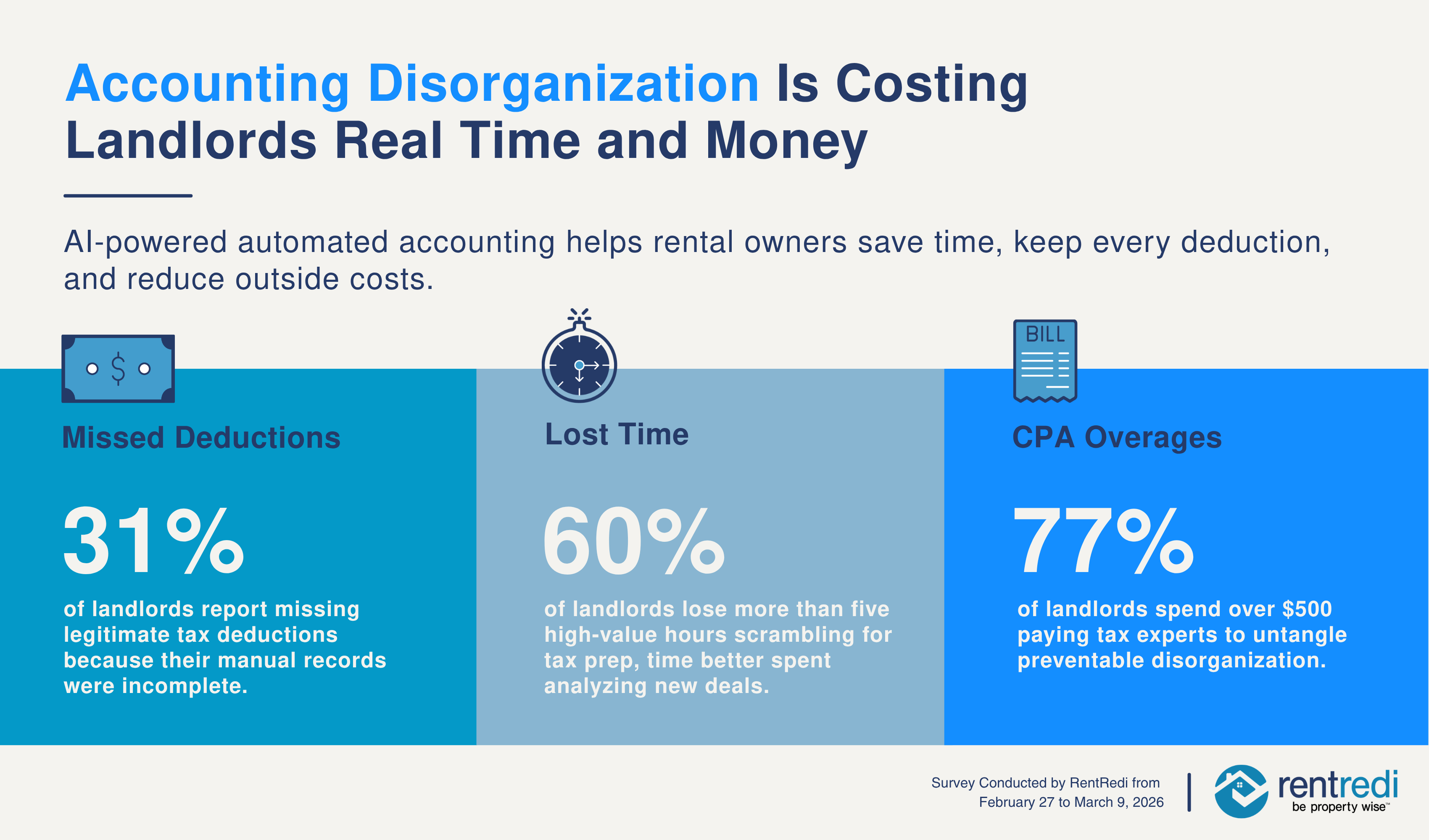 Save Time and Money with Organized Accounting
