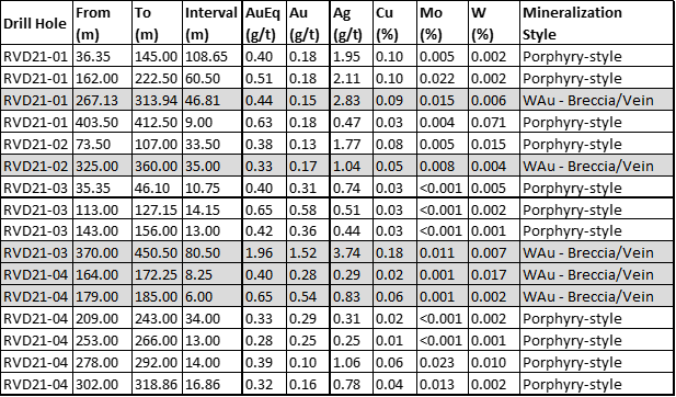 Table 1