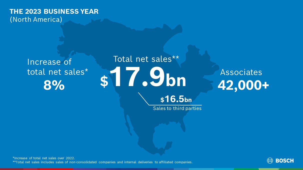 2023 Bosch Business Year Highlights