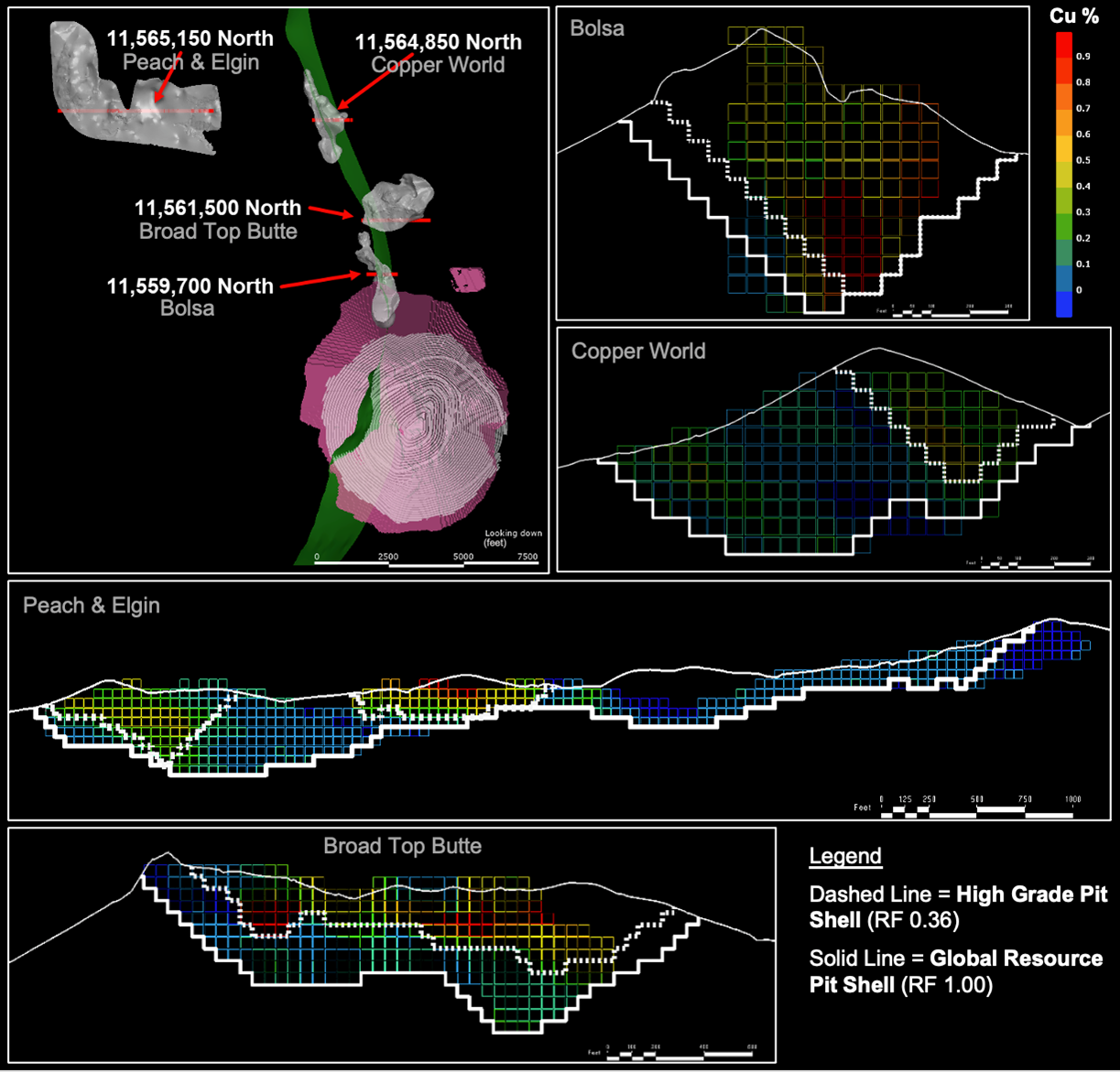 Figure 3: Higher Grade Portion Expected to be Mined Earlier