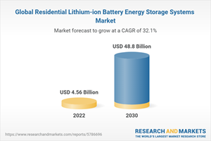 Global Residential Lithium-ion Battery Energy Storage Systems Market