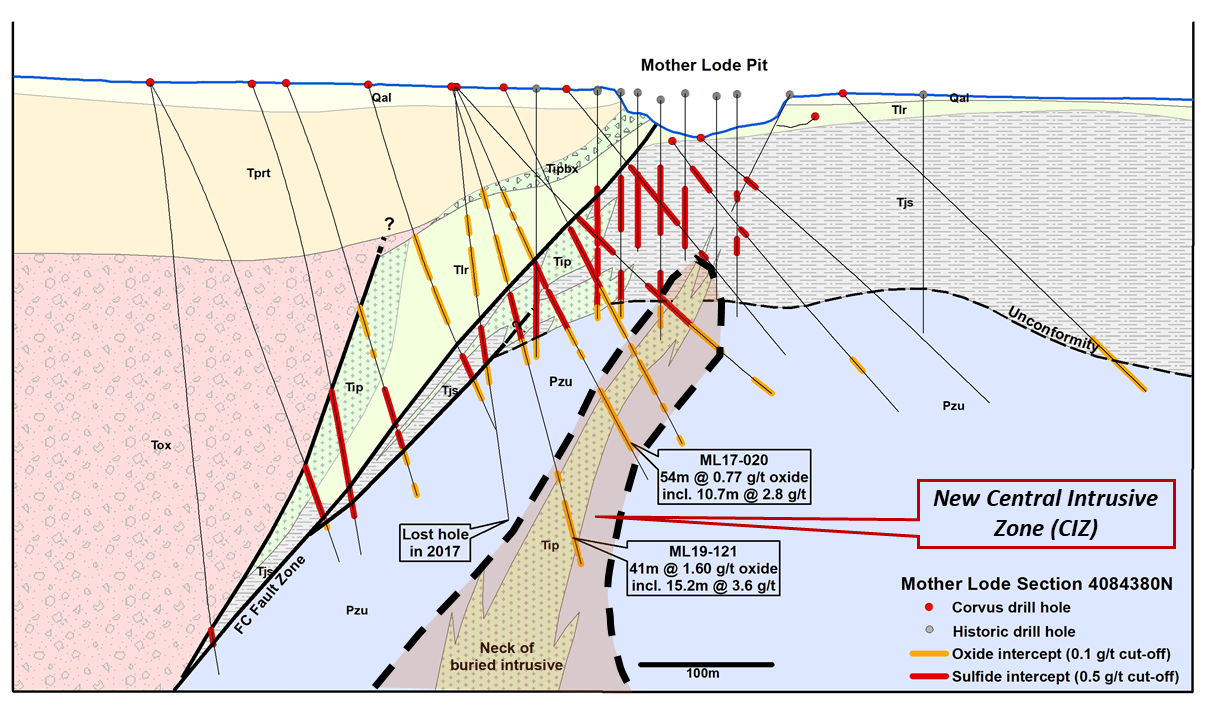 Mother Lode Cross Section Jan 14 2020