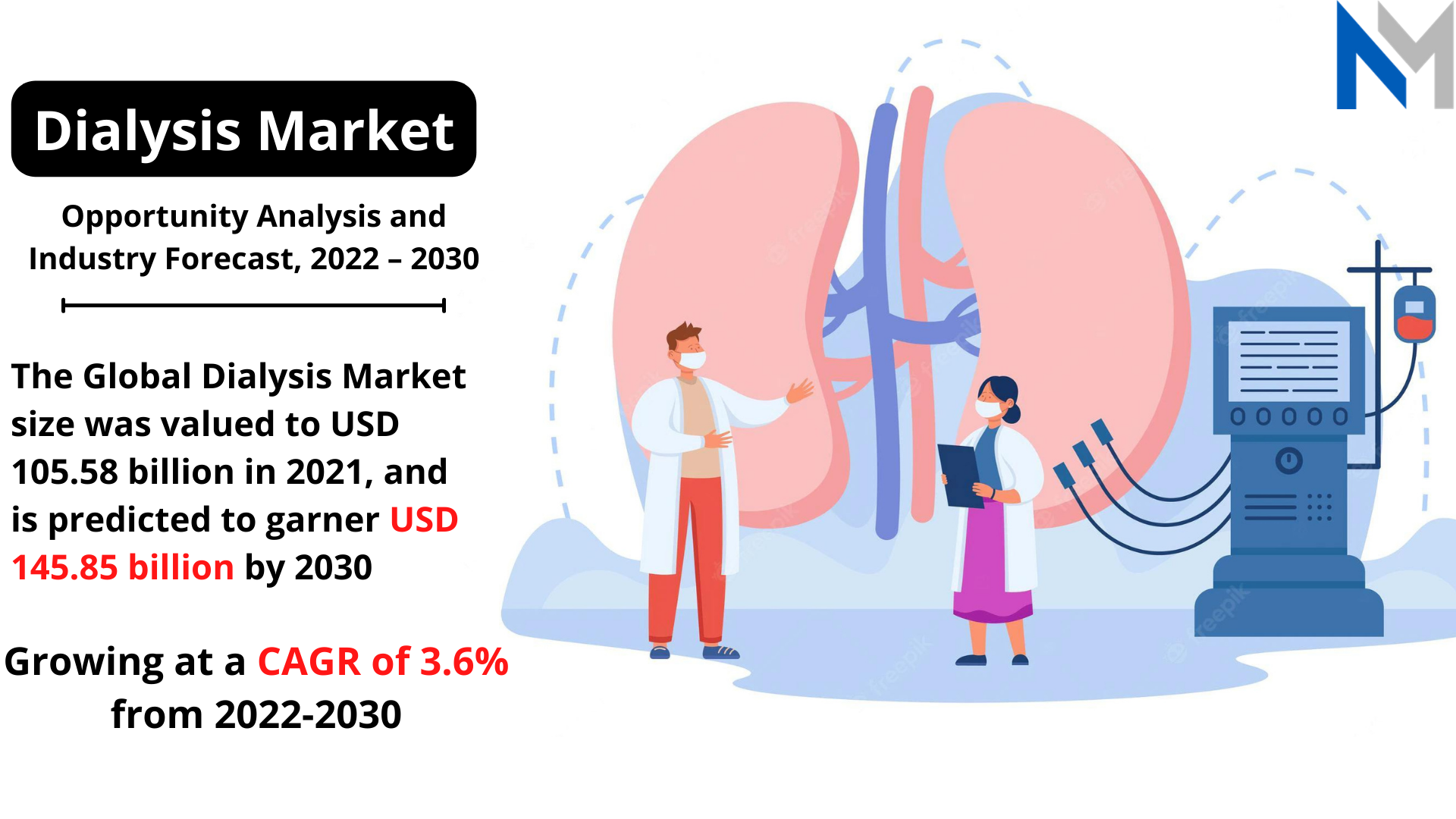 Dialysis Market.png