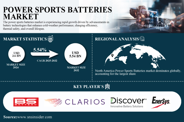 Power-Sports-Batteries-Market.jpg
