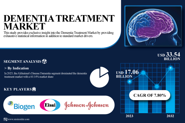 Dementia-Treatment-Market.jpg
