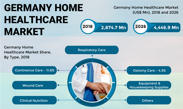 Germany-Home-Healthcare-Market
