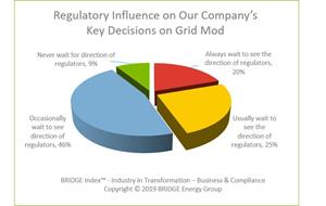 Regulatory Influence on Grid Mod