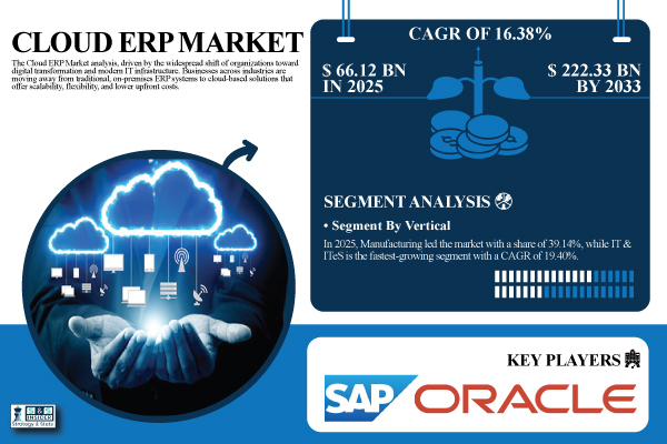 Cloud-ERP-Market