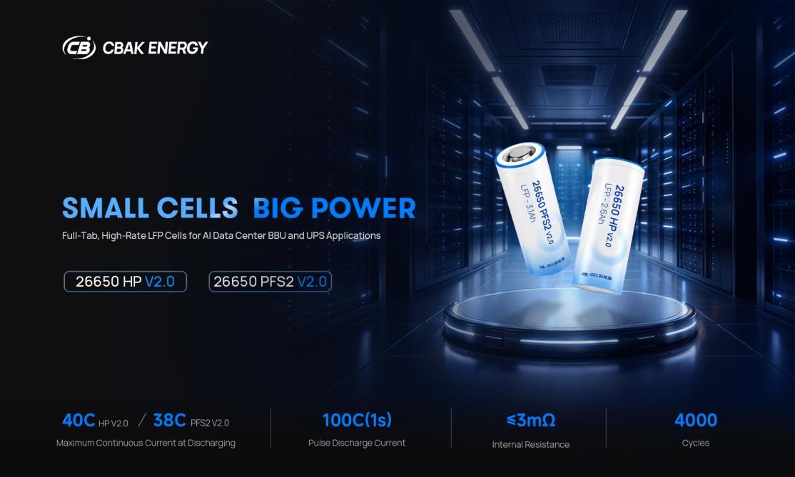 CBAK Energy’s 26650 HP V2.0 and 26650 PFS2 V2.0 cells are designed for AI data center BBU and UPS applications.