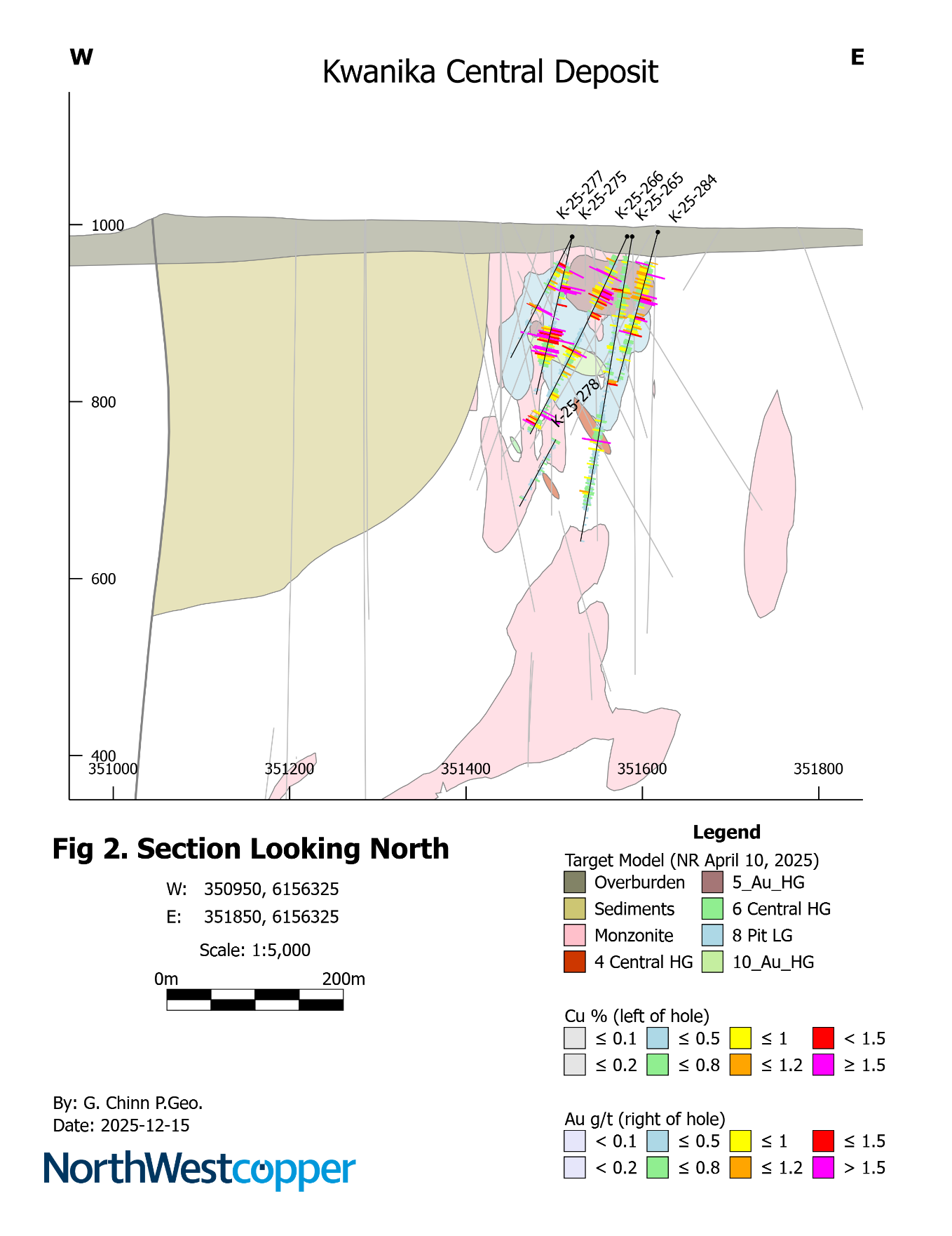 Cross Section of Target Model at K-25-265 and K-25-266 Drill Locations