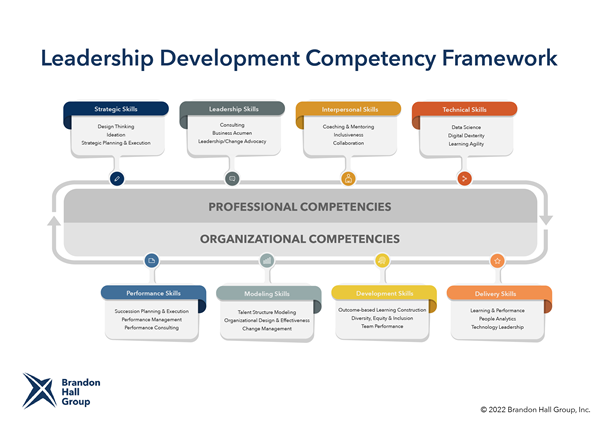 Leadership Development Competency Framework