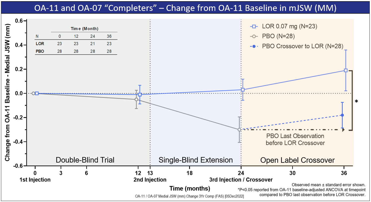 biosplice-announces-interim-data-from-phase-3-long-term-extension