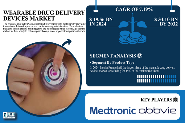 Wearable Drug Delivery Devices Market