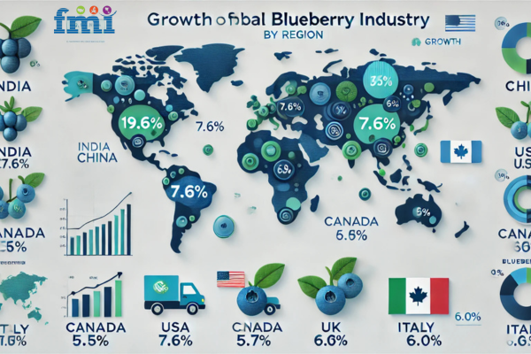 Blueberries Industry Regional Analysis.png