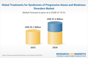 Global Treatments for Syndromes of Progressive Ataxia and Weakness Disorders Market