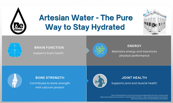 Be Water Benefits 