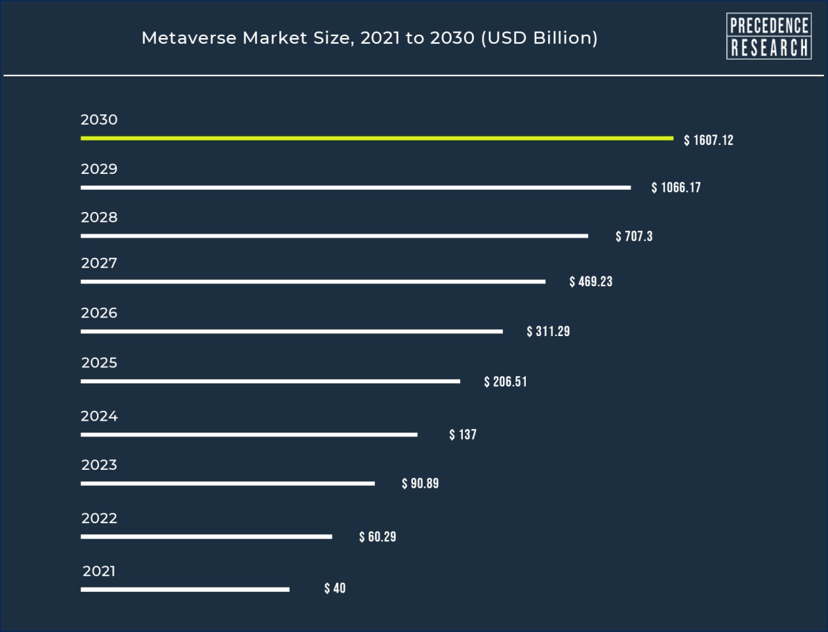 Browser Games Market Latest Research Report with Growth Estimate till 2030