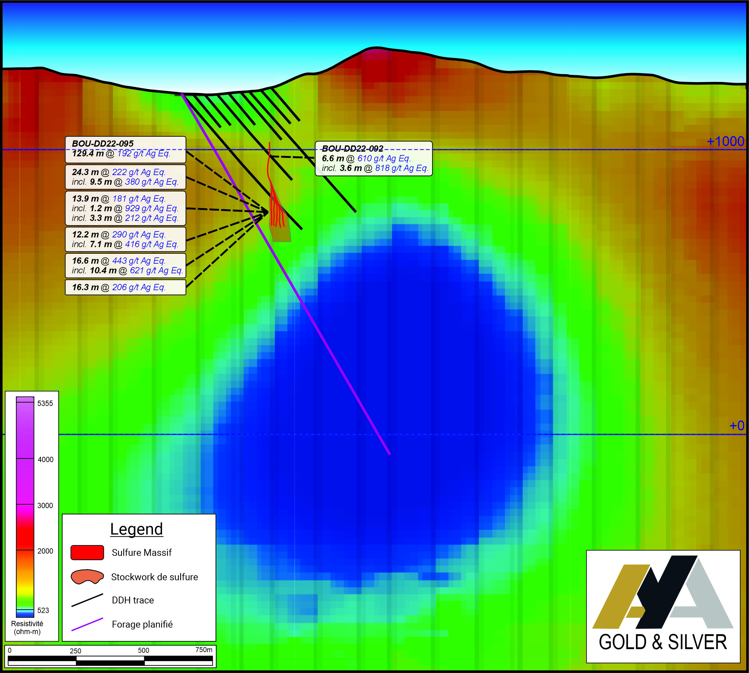 Figure 6 - Forage 6000N_FR