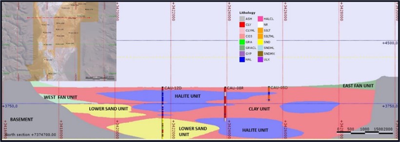 Section showing the interpreted geometry of the East Fan unit