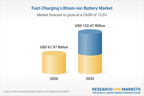 Fast-Charging Lithium-ion Battery Market By Cell Format, Charging Capacity, Application - Global Forecast to 2032
