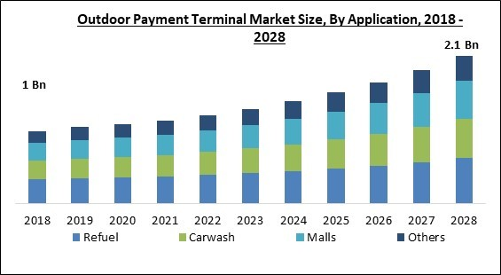 outdoor-payment-terminal-market-size.jpg