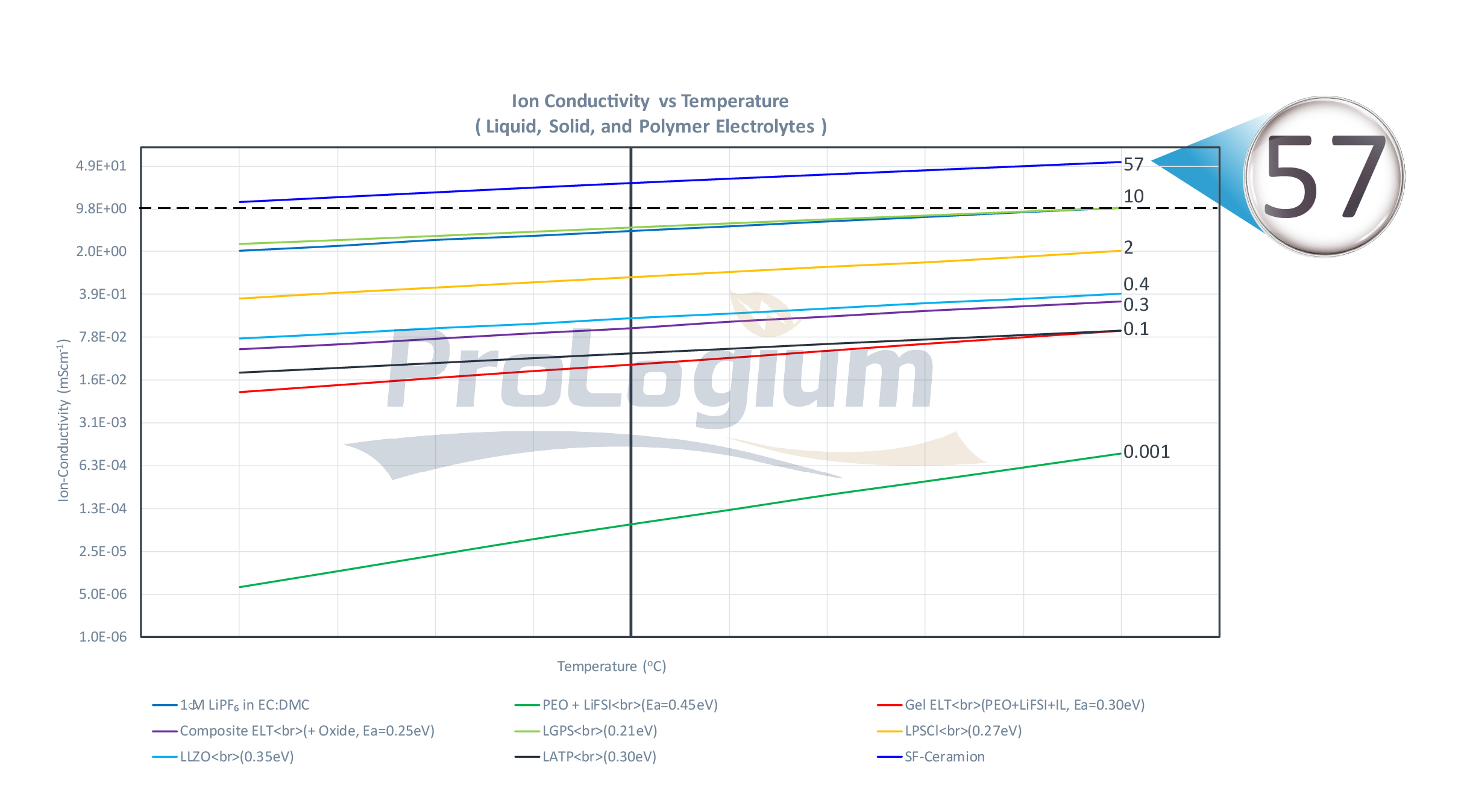 2.Comparison table with others