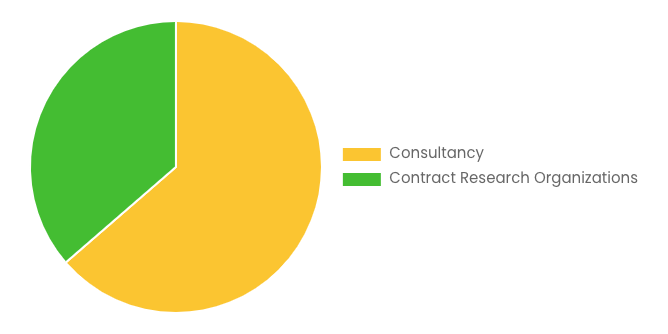 [Latest] Global HEOR Services Market Size/Share Worth USD 8.5 Billion by 2034 at a 13.5% CAGR: Custom Market Insights (Analysis, Outlook, Leaders, Report, Trends, Forecast, Segmentation, Growth Rate, Value, SWOT Analysis)
