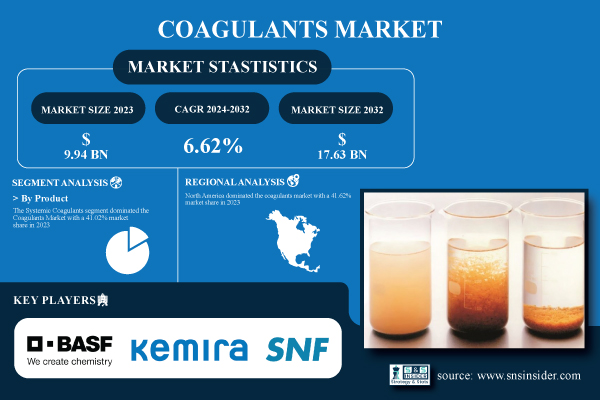 Coagulants-Market.jpg