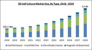 3d-cell-culture-market-size.jpg