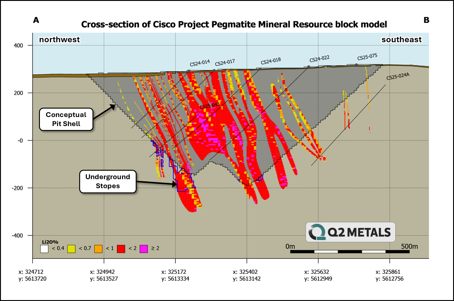 Figure 2. Cross section of the Mineral Resource block model