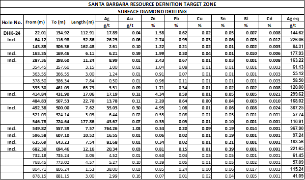 Table 2