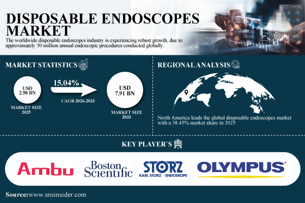 Disposable-Endoscopes-Market.jpg