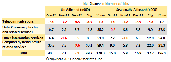 Net Change in Number of Jobs