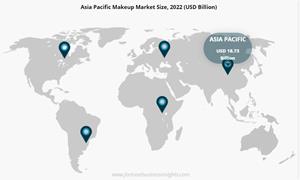 Makeup Market