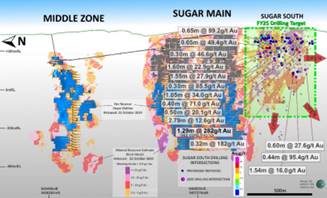 Sugar Zone Long Section – Ontario, Canada 