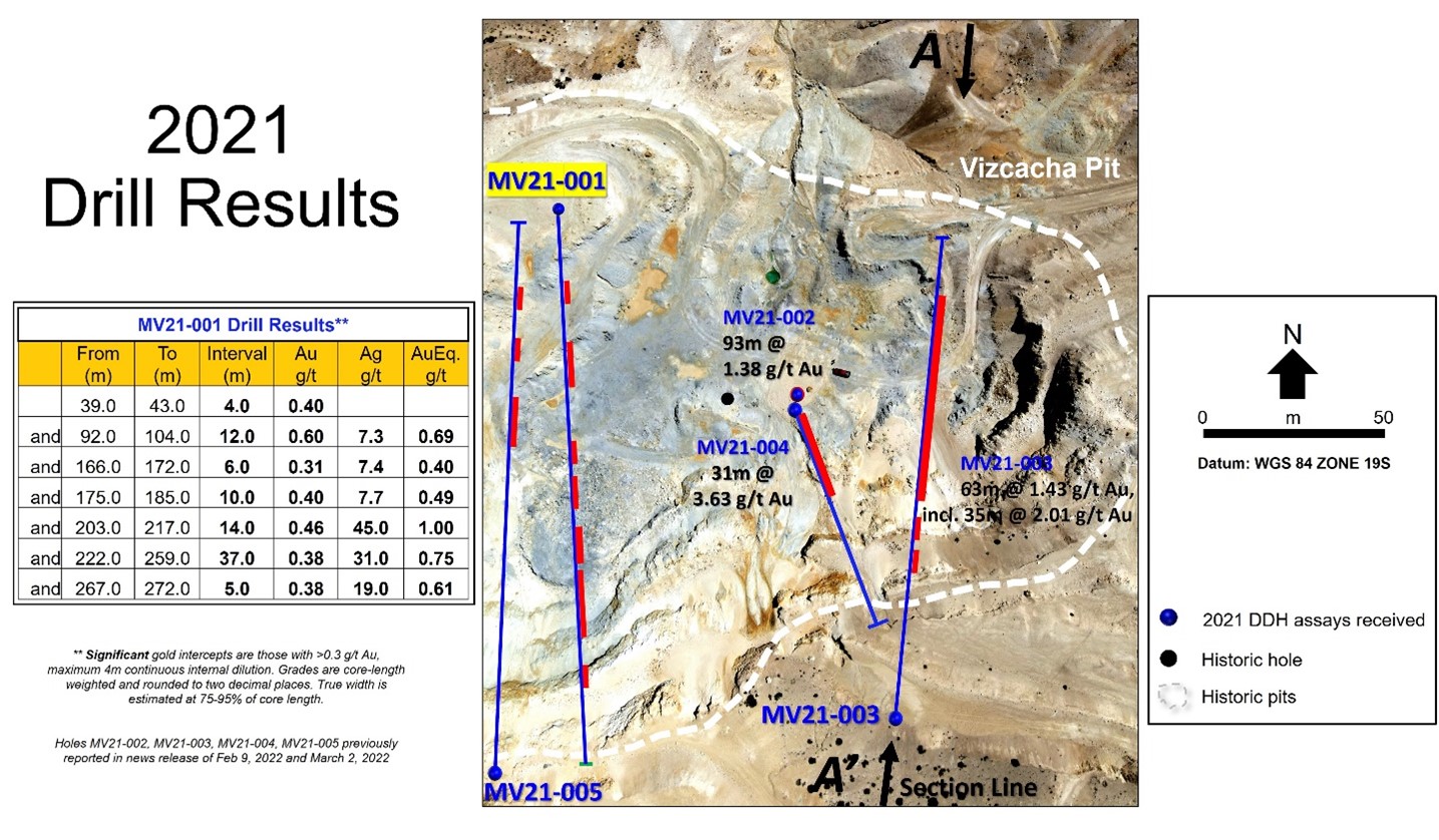 Figure 3: