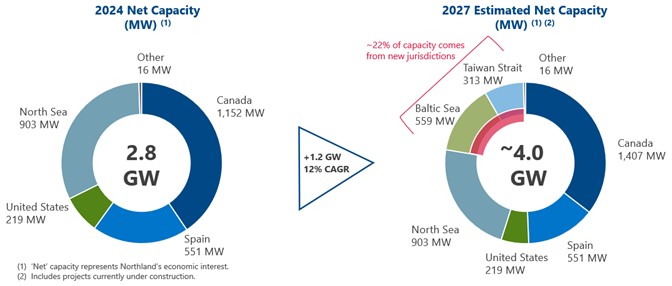 Pie Charts_Q1 