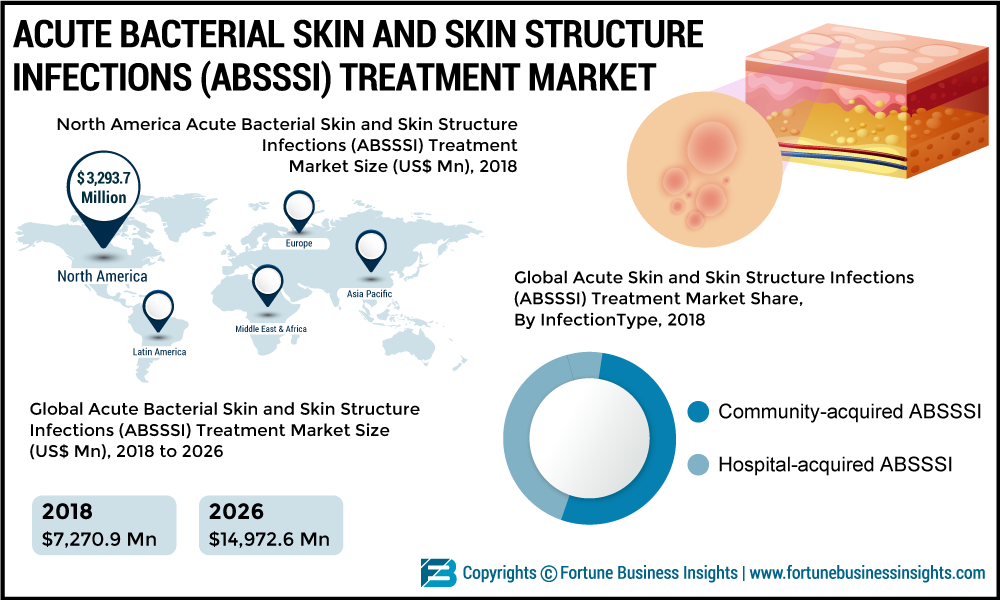Acute-Bacterial-Skin-and-Skin-Structure-Infections
