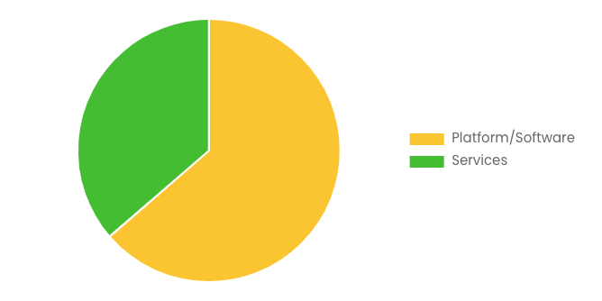 Global Healthcare Customer Data Platform Market Size/Share Worth USD 14.24 Billion by 2034 at a 32.10% CAGR: Custom Market Insights (Analysis, Outlook, Leaders, Report, Trends, Forecast, Segmentation, Growth Rate, Value, SWOT Analysis)