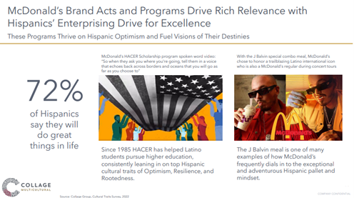 How brands can be long-term Hispanic allies