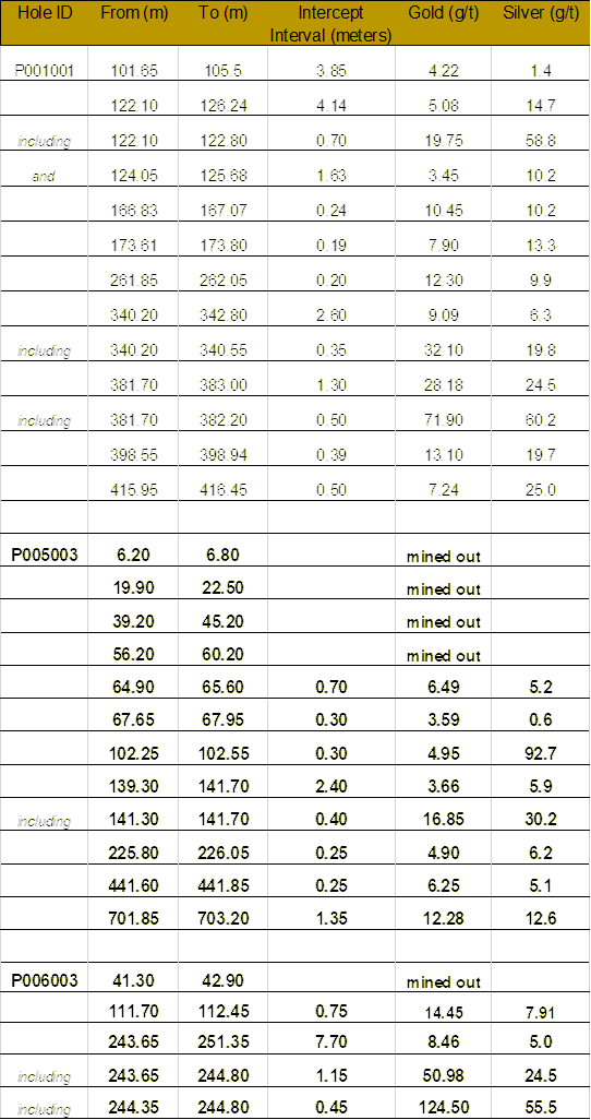 Table 1