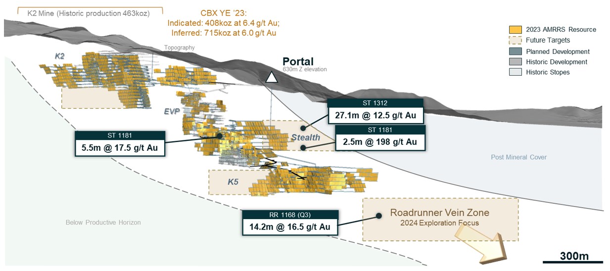 Curlew Basin Cross Section