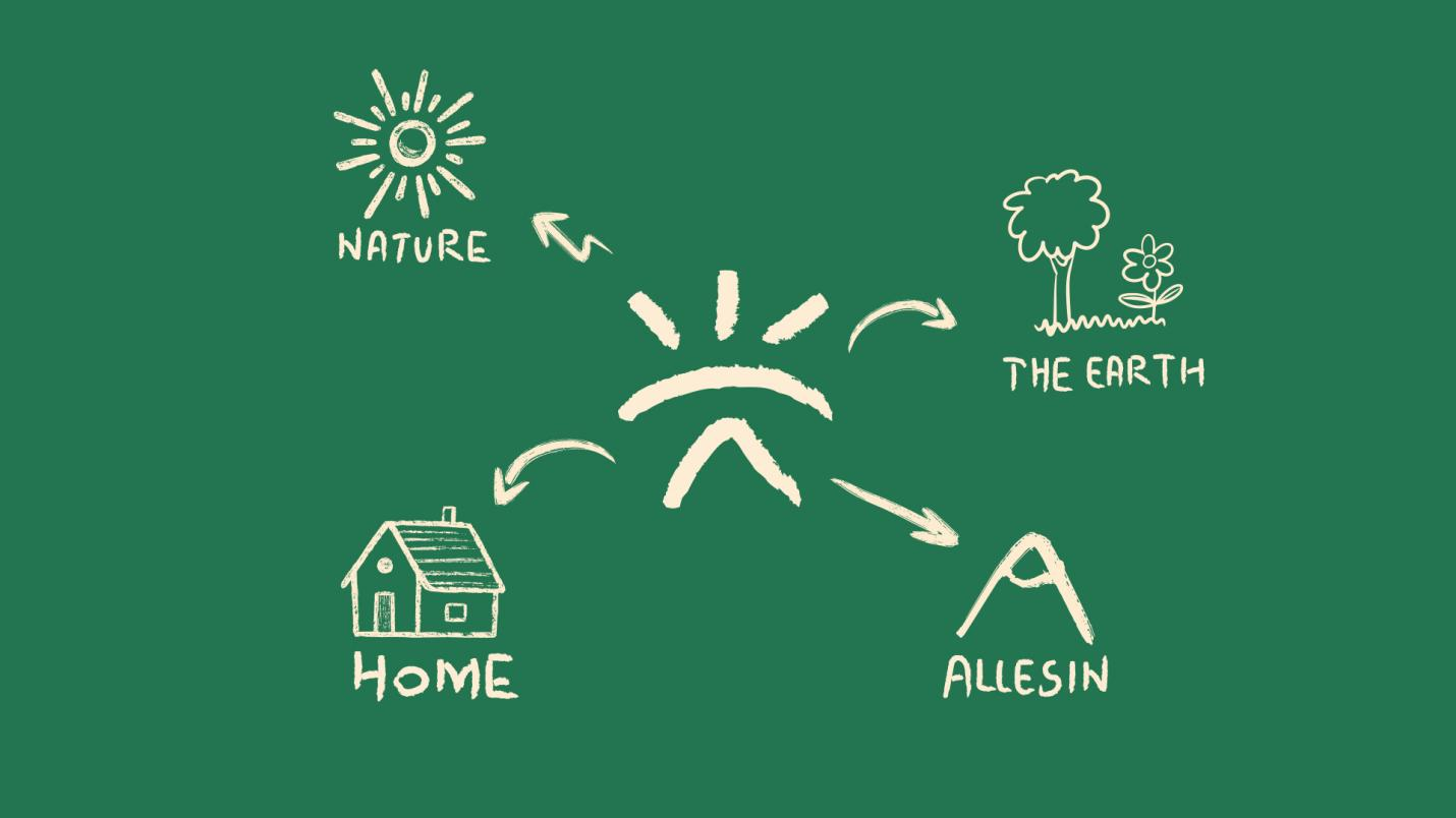Allesin's Smarter Vision for Home Comfort