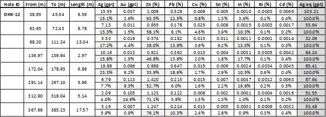 Table 2 (con’t)