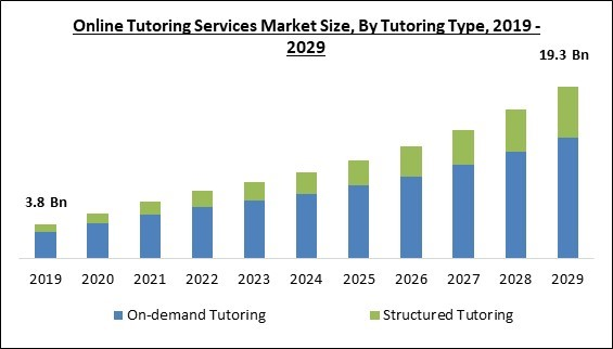 Browser Games (COVID-19 Analysis) Market Opportunities To 2025