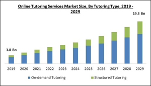 online-tutoring-services-market-size.jpg