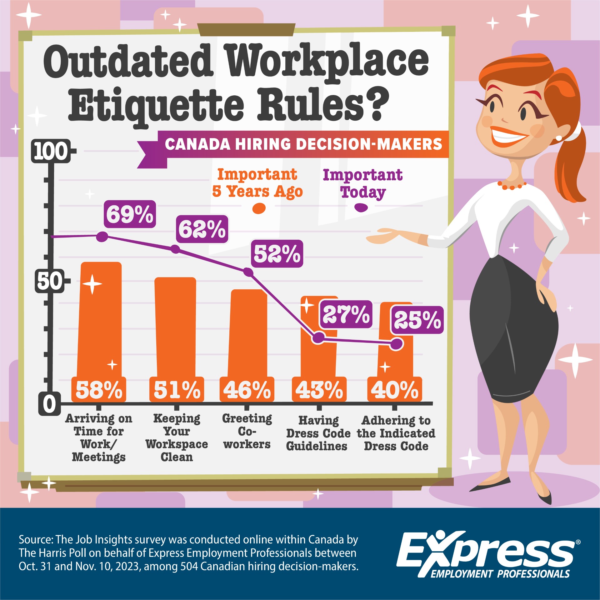 2024 06 26 CDA NR Workplace Etiquette GRAPHIC