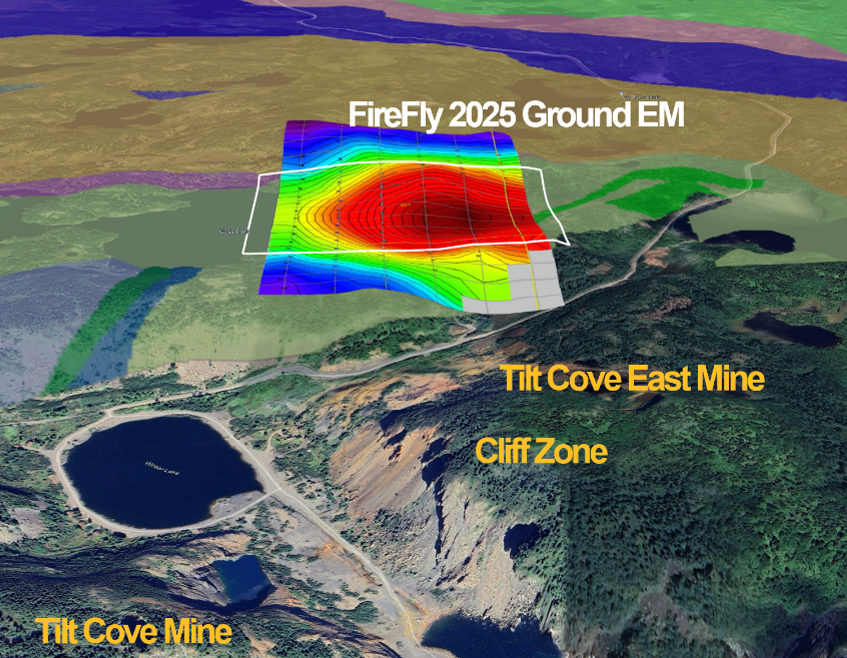 Tilt Cove Copper-Gold Project area showing the large-scale conductor (red) identified by FireFly’s ground-based EM survey. This conductor is significant and potentially caused by copper-gold bearing sulphide mineralisation. These results confirm an anomaly earlier identified in a 1983 EM survey completed by Newmont Exploration. The anomaly has yet to be drill tested and will be the subject of maiden drilling later in 2025.